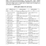 “CG पुलिस में बड़ा ट्रांसफर” 92″ASP-DSP के तबादले,,, सारंगढ़ बिलाईगढ़ के 3 अधिकारी भी शामिल,,,,देखे सूची